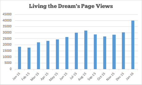 Income and Traffic Report #13 – January 2016