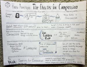 Karen Armstrong, The Charter for Compassion, TED Prize talk
