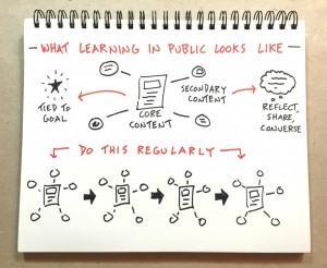 Learn In Public Workbook by Doug Neill