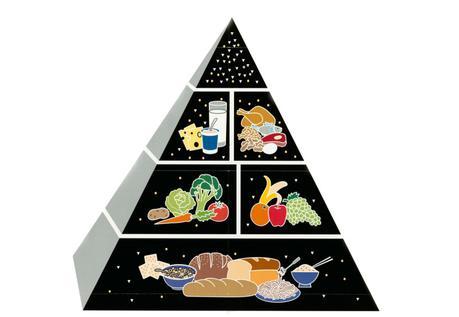 WSJ: The Food Pyramid Scheme