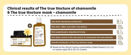 belif chamomile tincture mask chart