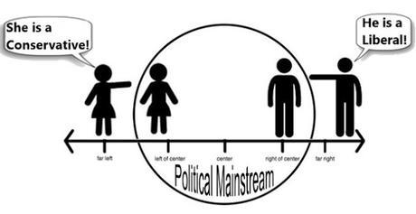 We Must Remember - Moderates Will Decide 2016 Election