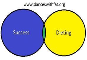 Success and Diets