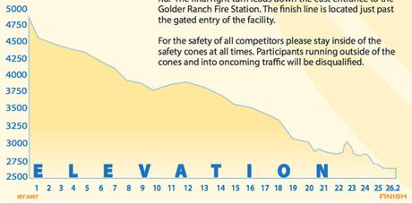 Tucson elevation profile_official