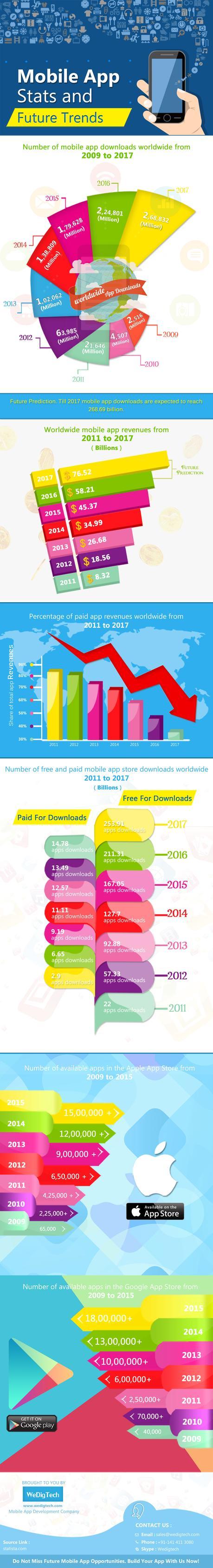 Mobile App Trends 2016