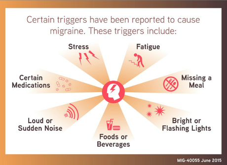 Migraine Headaches – Trying To Find Relief?