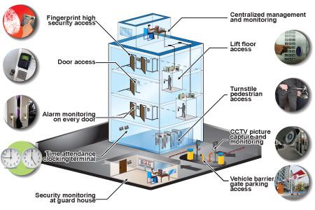 mustard-seed-building-and-industry-solutions