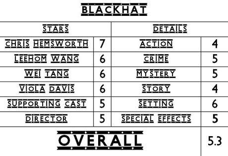 Michael Mann Weekend – Blackhat (2015) card
