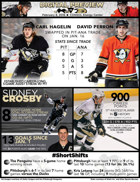 Game 52: Ducks at Penguins
