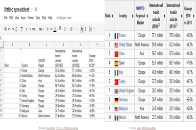 Making Maps with Google Fusion Tables