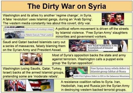 The Dirty War on Syria: New E-Book by Prof. Tim Anderson