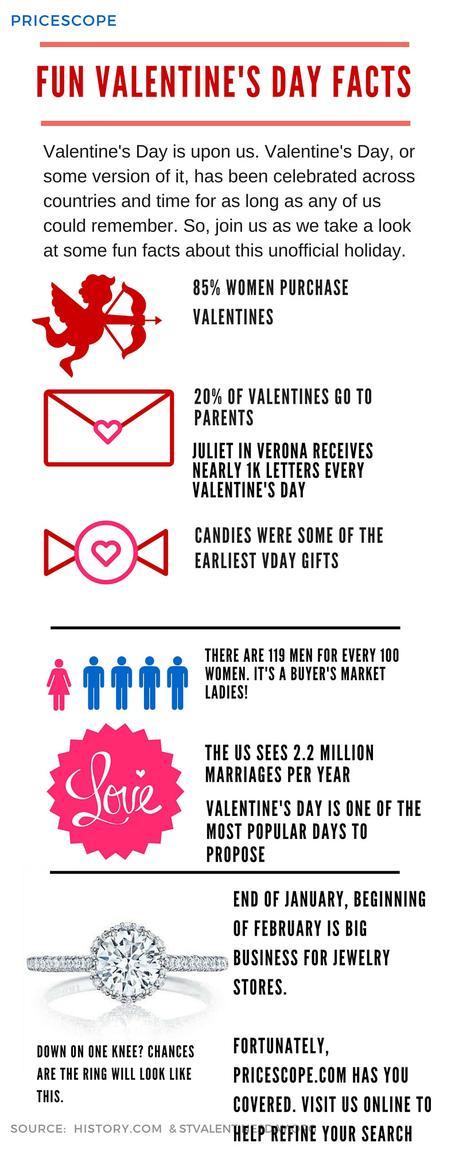 Infographic:  Fun Valentine’s Day Facts