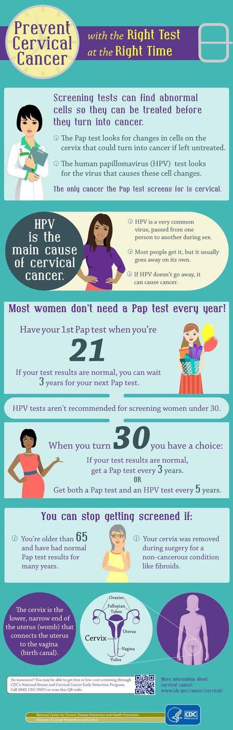 Prevent Cervical Cancer Infographic