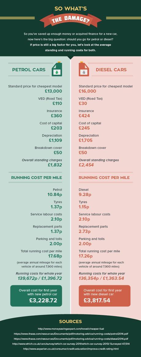 First Time Car Buyers-A Simple Guide