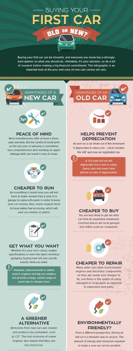 First Time Car Buyers-A Simple Guide