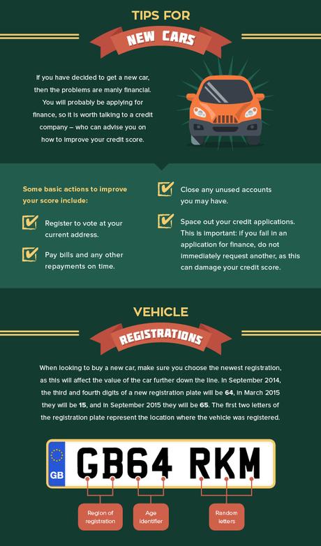 First Time Car Buyers-A Simple Guide