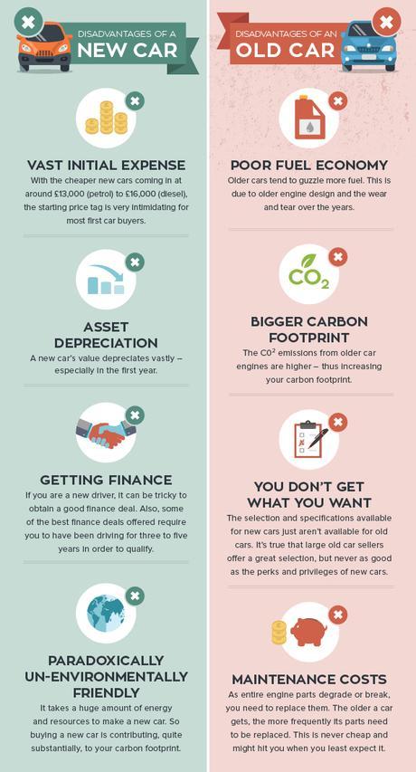 First Time Car Buyers-A Simple Guide