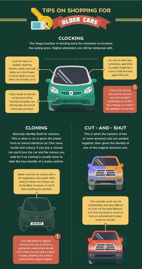 First Time Car Buyers-A Simple Guide