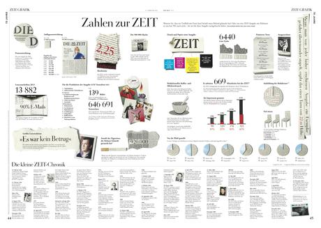 Die Zeit celebrates birthday in grand style