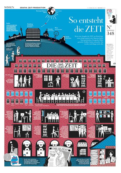 Die Zeit celebrates birthday in grand style