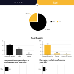 The Battle: Uber vs Taxi Infographic