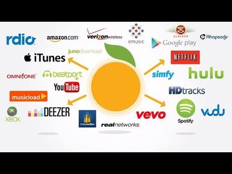 Do You Really Need Music Distribution?