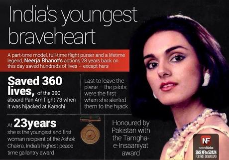 Neerja Movie Review – Story of Youngest BraveHeart #MustWatch