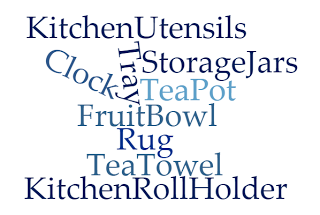 Essential Kitchen Accessories