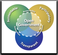 Open Data