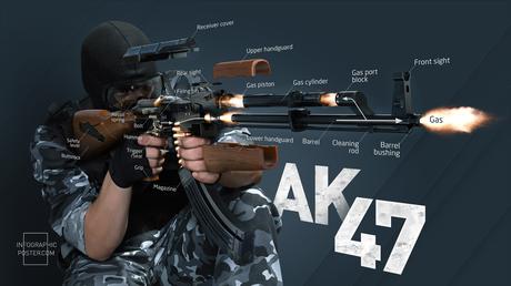 ak-47-infographic