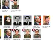 Speed Battle Declared Political Bureau