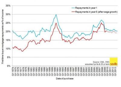 Economic myths: mortgage affordability