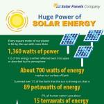 The Advantages of Solar Power Infographic