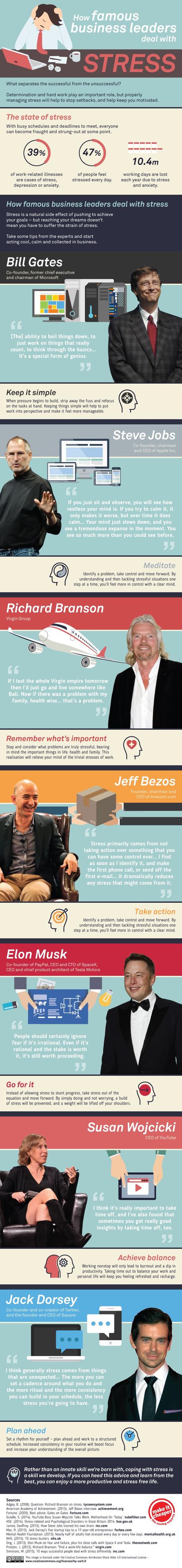 how-famous-business-leaders-deal-with-stress-infographic