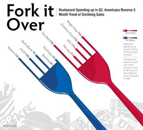 food and drink infographic design