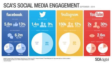 social media infographic design