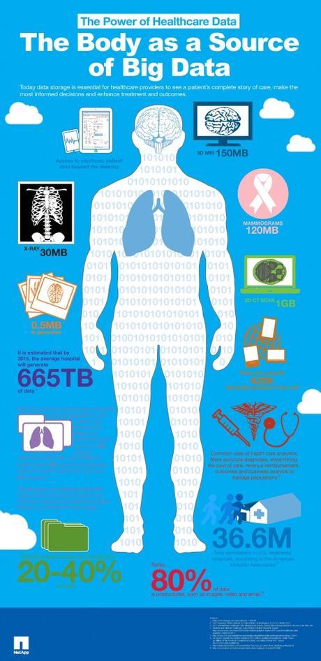 Infographic-the-body-as-a-source-of-big-data-HealthIT-Infographic-NetApp-Infographic1