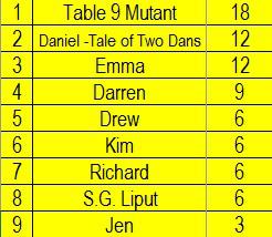 league table