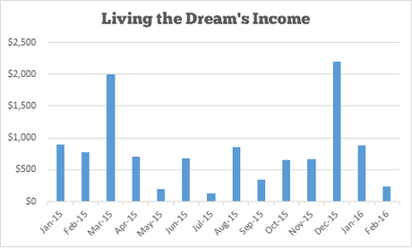 Income and Traffic Report #14 – February 2016