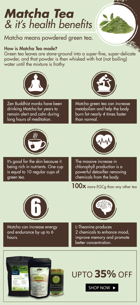 Matcha Tea and Its Health benefits via Healthkart