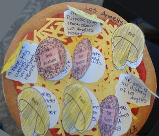 Image result for pizza book report
