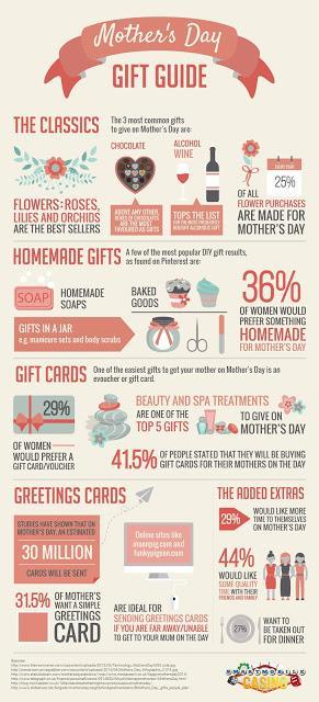 Mothers Day Gift Guide