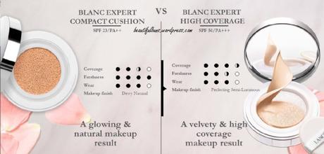 Lancome Blanc Expert Cushion Compact High Coverage comparison