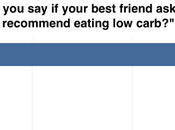 Would Recommend Eating Carb?