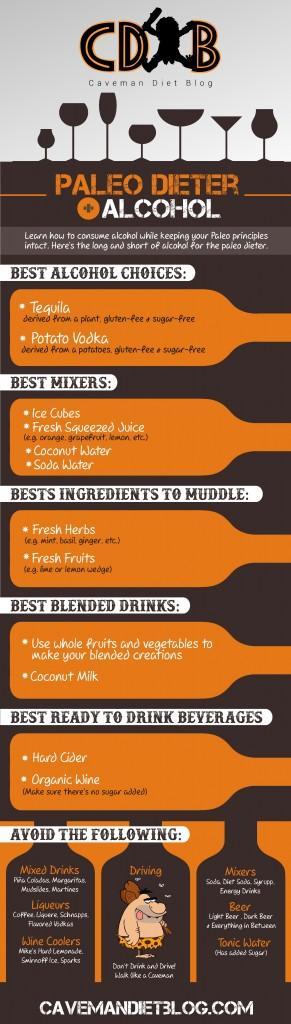 Is Alcohol Paleo Infographic