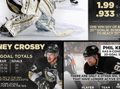 Game Flames Penguins