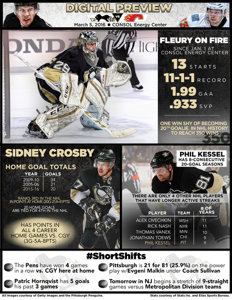 Game 64: Flames at Penguins