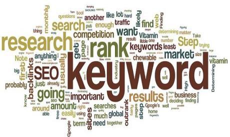 Top 10 Best Ways To Grow Your Blog Grow Your Blog: Keywords