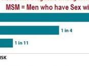 CDC: Half Homosexual Black Will