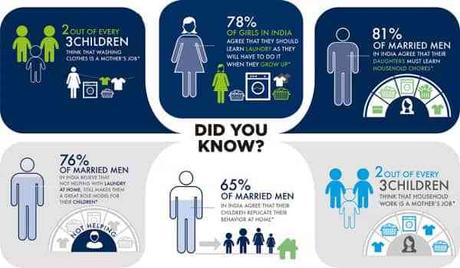 #ShareTheLoad : Woman’s Work – A Story
